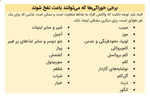 برخی خوراکیهای نفخ آور
