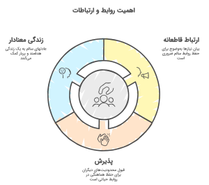 اینفوگرافیک روابط 