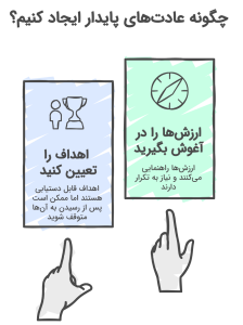 اینفوگرافیک عادتهای پایدار
