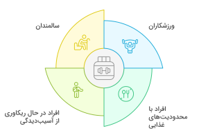 اینفوگرافیک مکمل پروتئین