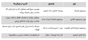 جدول مقایسه پسیلیم