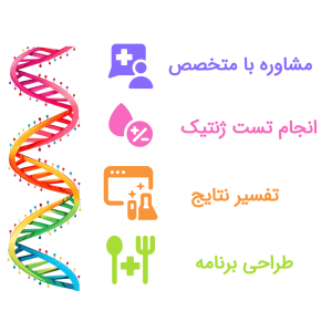 اینفوگرافیک تغذیه براساس ژنتیک