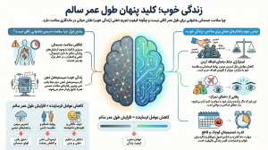 اینفوگرافیک زندگی خوب