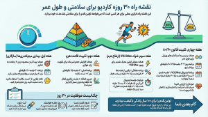 نقشه راه 30 روزه تمرینات هوازی برای سلامتی